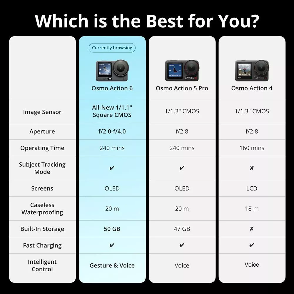 DJI Osmo Action 6 Adventure Combo Action Camera - Garansi Resmi - Image 4